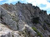 Lago Scin - Rifugio Faloria